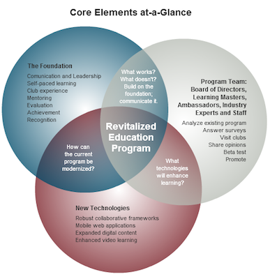 #074: The Revitalized Education Program with Daniel Rex and Pat Johnson